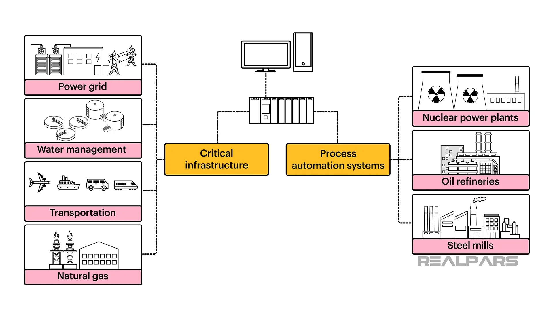 Cybersecurity for Industrial Control Systems: Why It Matters and ...