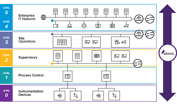 Chapter 7 – Network Segmentation: A Cybersecurity Best Practice to ...